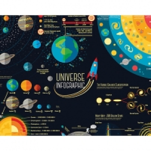 ohpopsi Universe Infographic Wall Mural - L 3m (W) x 2.4m (H £45.00