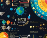 Wickes  ohpopsi Universe Infographic Wall Mural - L 3m (W) x 2.4m (H