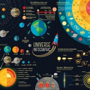 ohpopsi Scientific Universe Wall Mural Multi Large